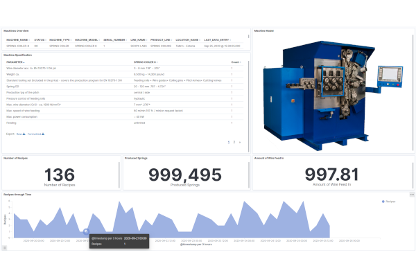 Summary machine information