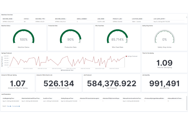 Realtime machine details