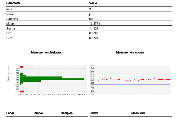 Generated PDF report