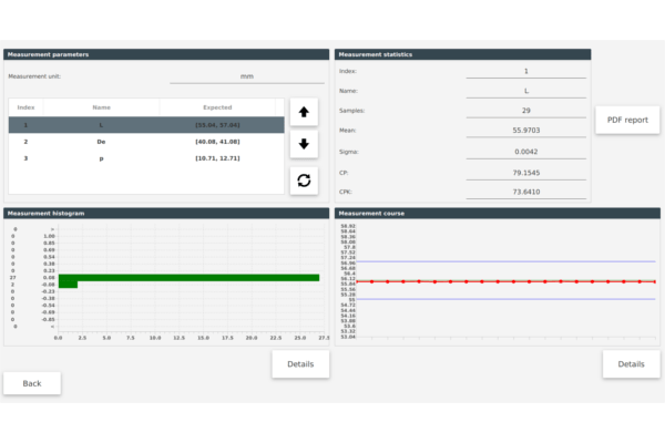 Measurement statistics