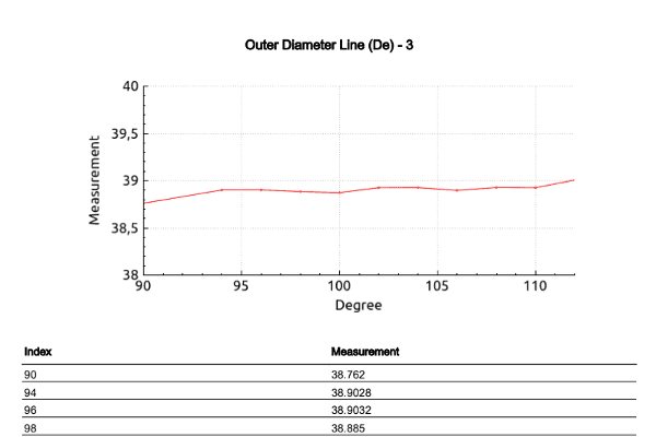 Generated PDF report